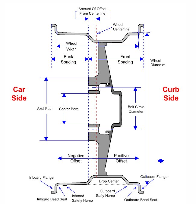 wheel_diagram.jpg