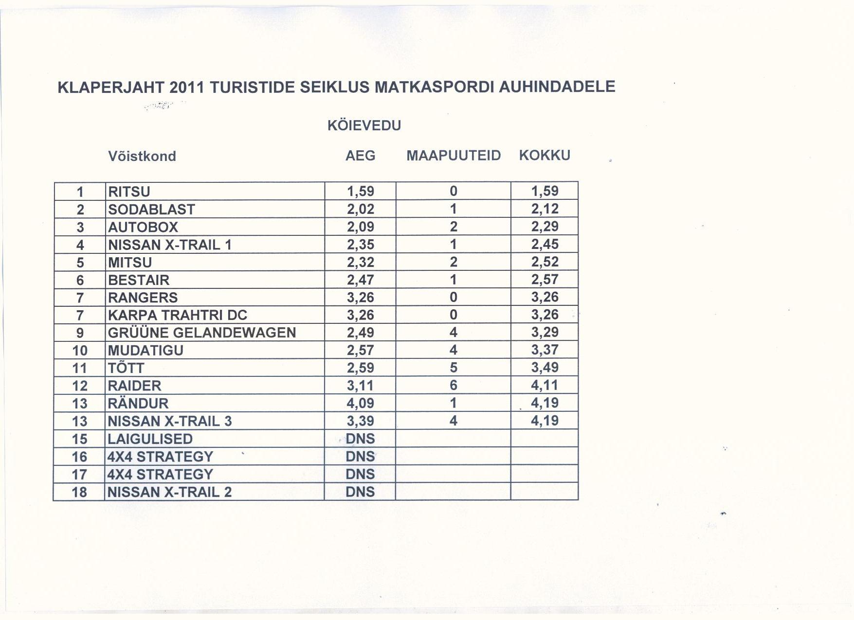 köievedu 2011.jpg