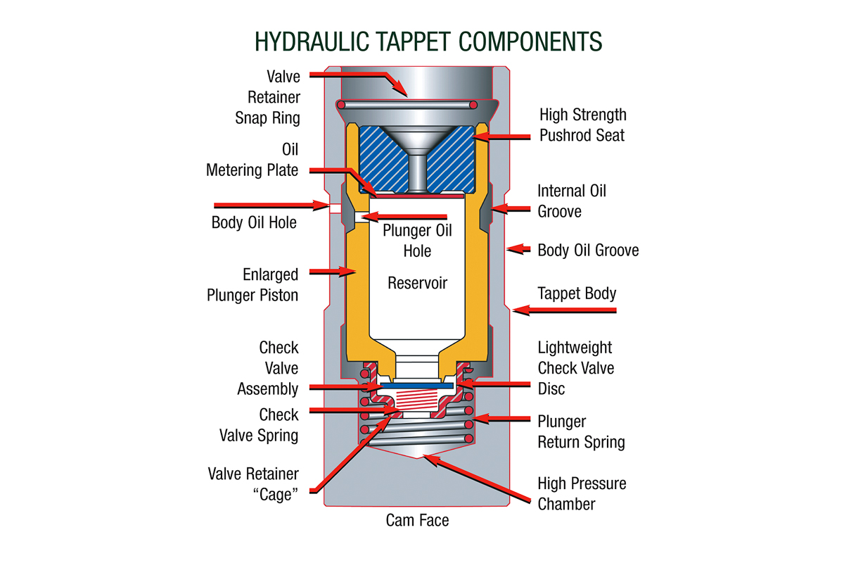 Hydraulic-tappet-2.jpg