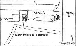 Diagnostika pistik