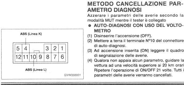 Diagnostika pistiku skeem ja õpetus